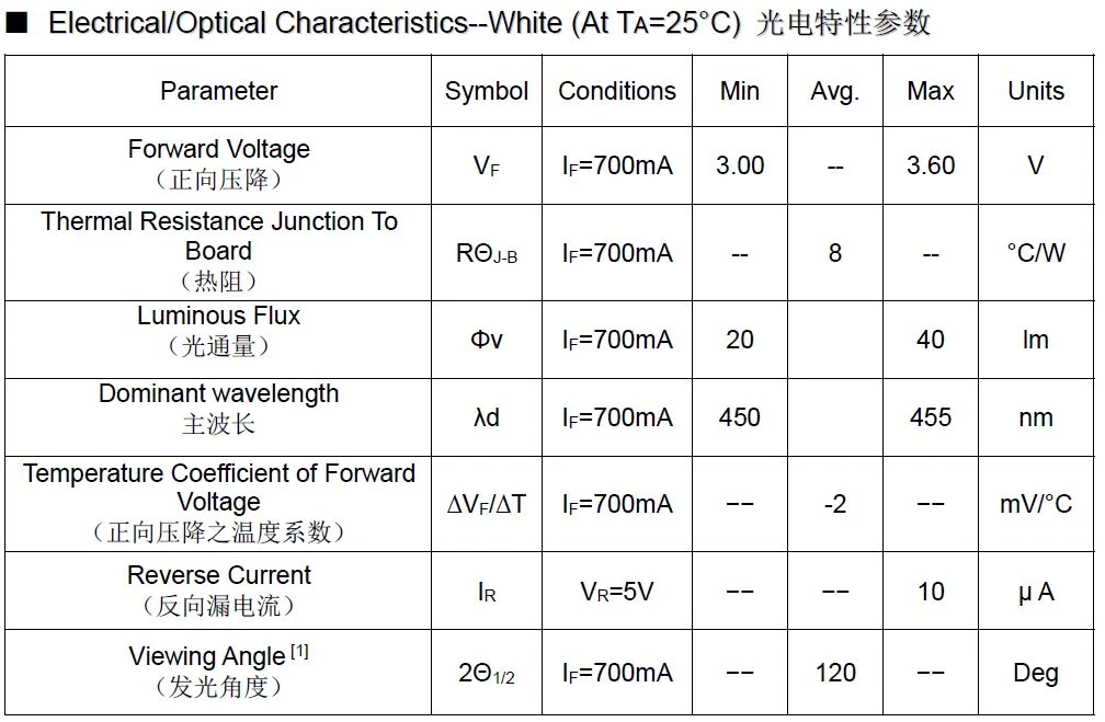 3w 450nm electrical specs