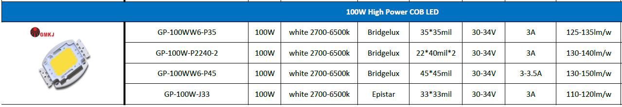 100w