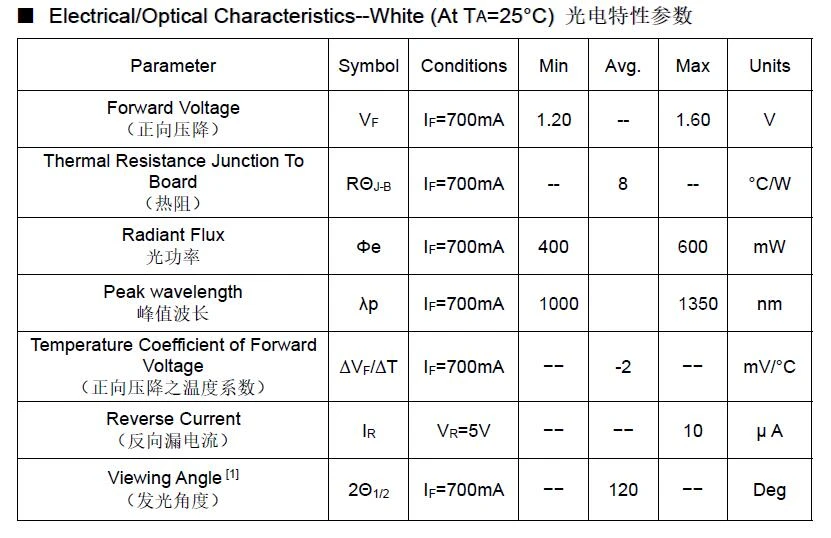 nir 3535 smd led wavelength specs