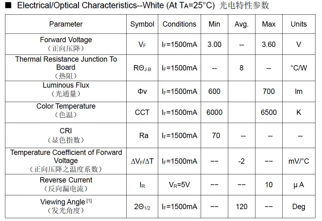 5w XPE XTE XPG 3535 snd leds